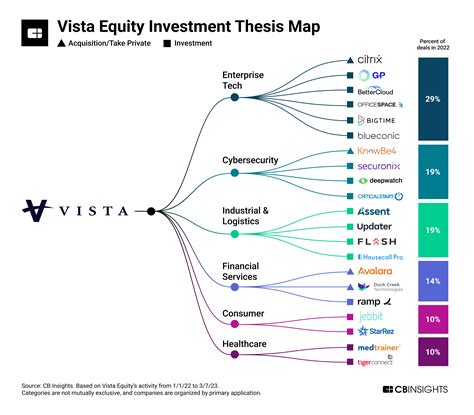 INCLUSIVITY Encourage a culture of meritocracy, fairness and transparency. . Vista equity partners best practices pdf